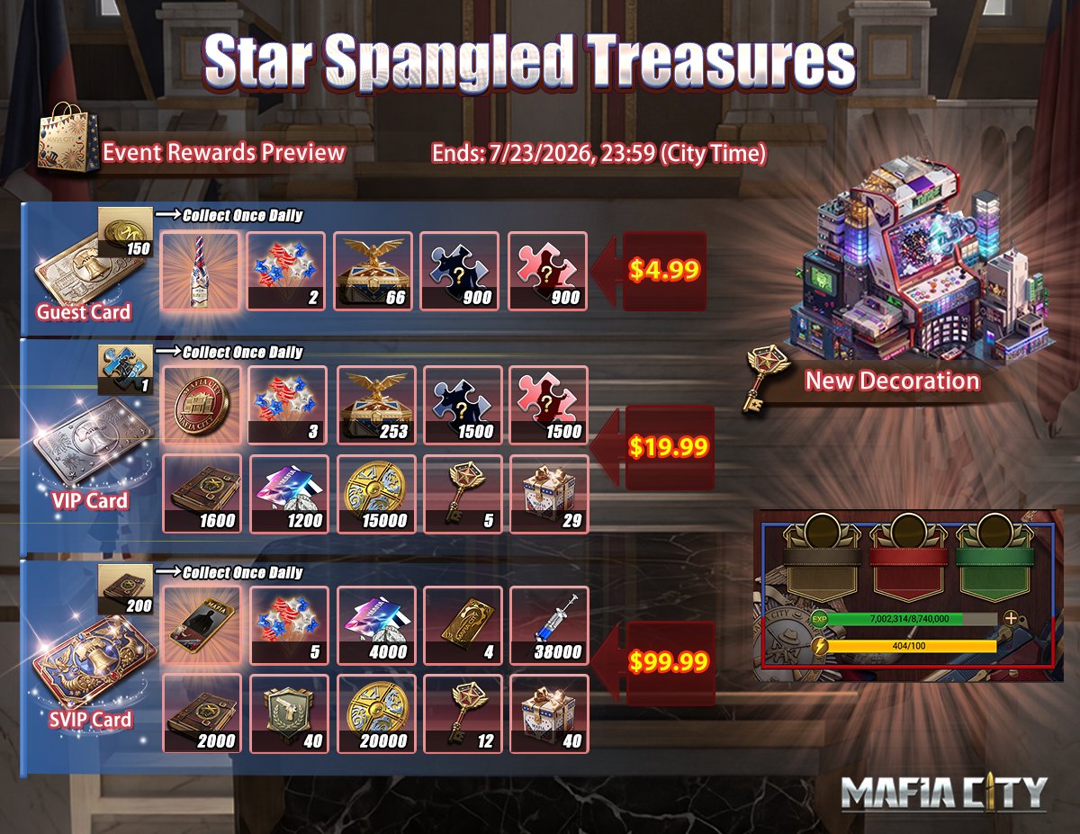 MafiaCity's tweet photo. 🎆The Star Spangled Treasures are here, packed with exclusive rewards that light up your empire. Claim the vibrant Cybercade Turf Decoration and unlock the Freedom Gambit Leader Profile to celebrate in style! 

✨Join the celebration and bring home treasures worthy of the occasion. #MafiaCity