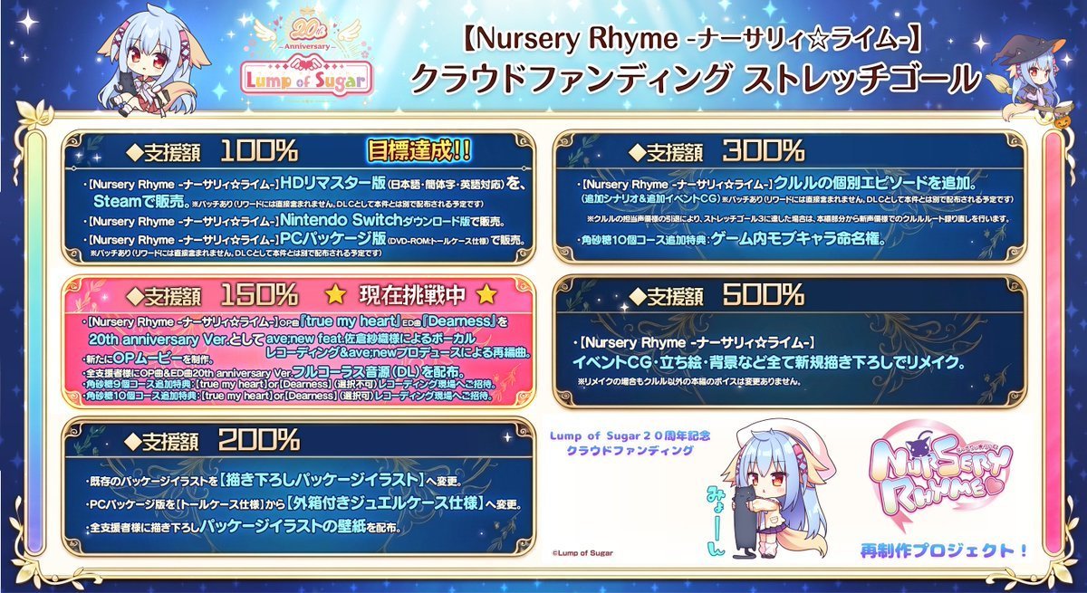 lumpofsuger's tweet photo. ⋱ 🎀🐈‍⬛クラファン実施中🐈‍⬛🎀 ⋰

ストレッチゴール150％達成まで・・・あと9⃣％❕
達成すると下記を追加✨

🎁「true my heart」「Dearness」20th anniversary Ver.として佐倉紗織によるボーカルレコーディング＆ave;newプロデュースによる再編曲
🎁新OPムービー制作
🎁全支援者様にフルコーラスDL音源配布
🎁【追加特典】OP＆EDレコーディング現場ご招待（角砂糖9＆10個コースのみ）

皆さまのご支援・応援を心よりお待ちしております🙇‍♂️

🔽 クラファンサイトはこちら🔽
https://t.co/zxqhDDfAVE

#ランプオブシュガー20thCF