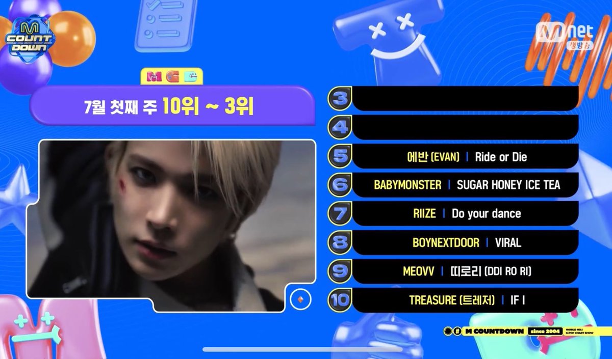 EVANPOPBASE's tweet photo. #EVAN’s - ‘Ride or Die’ placed #5 on this week’s MCOUNTDOWN chart!

Please keep streaming EVERs 🙌 https://t.co/lSjcj8ZXd7