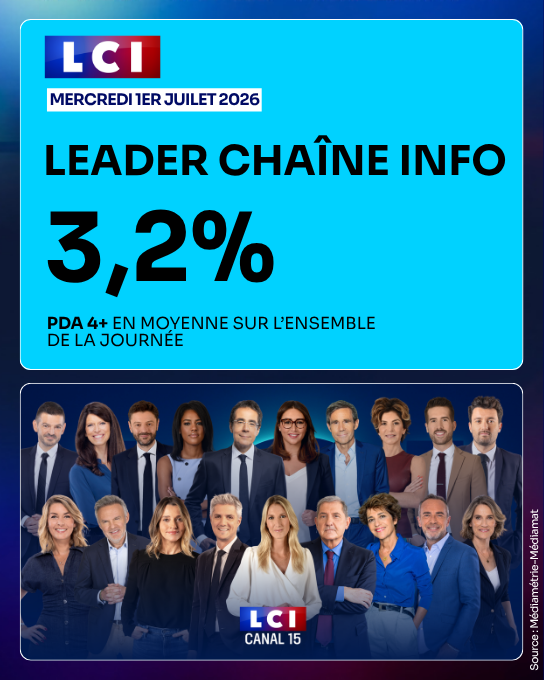 TF1Pro's tweet photo. #Audiences @LCI - Mercredi 1er juillet 2026

🏅 LEADER chaîne info
✅ 3,2% PdA 4+ sur l'ensemble de la journée https://t.co/yl4gVbQwE3