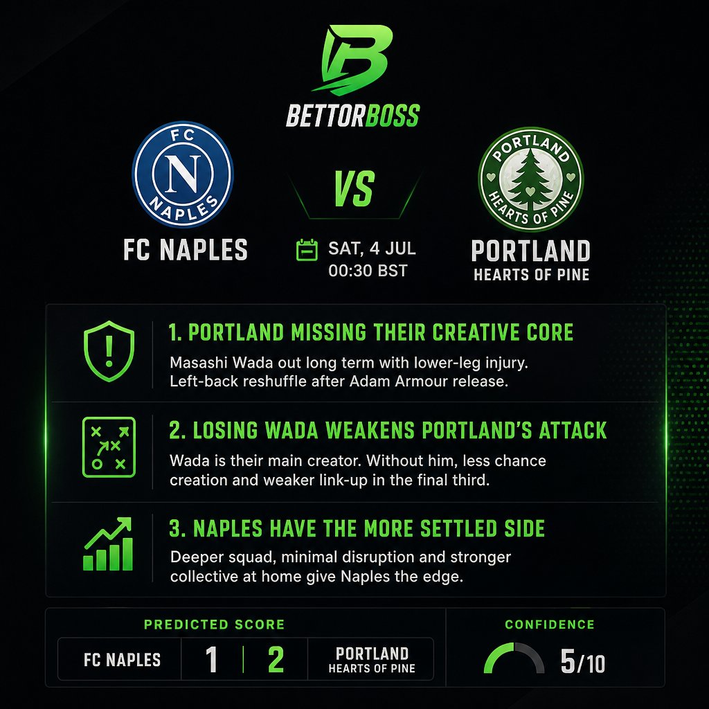 BettorBoss_'s tweet photo. Portland is facing a major setback without their key playmaker Wada, leaving a gaping hole in their attack. With Naples enjoying a stable squad and home advantage, this match could swing heavily in their favor. ⚽ https://t.co/Z9OMFLViPv