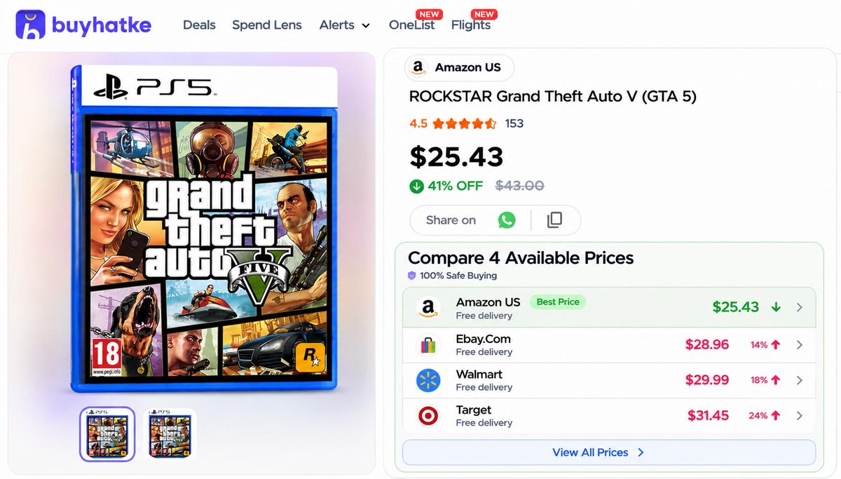 BuyhatkeGlobal's tweet photo. 🚨 DEAL ALERT 🚨
GTA 5 on PS5, physical: 
amazon $25.43
ebay $28.96
walmart $29.99
target $31.45
same disc. $6 spread. 
The wait for GTA 6 just got 41% cheaper https://t.co/TDoEDJj3mf