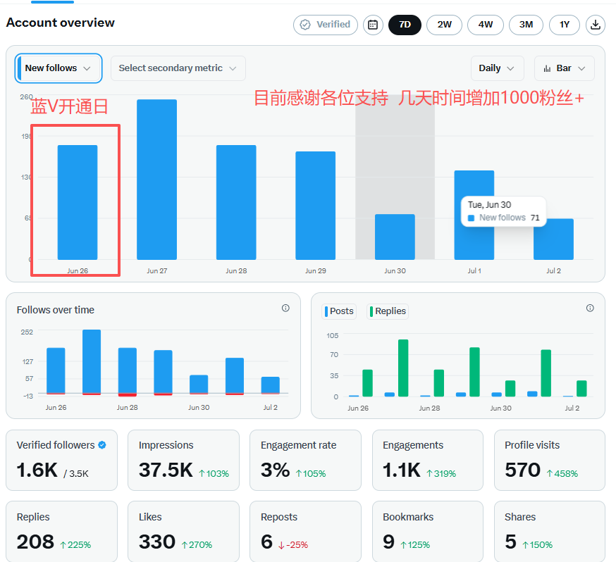 撸毛养家 tweet media