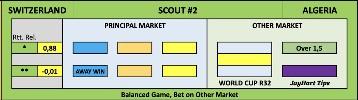 JaysFootballTi1's tweet photo. 🇨🇭🇩🇿| #WorldCup2026  

Switzerland 🆚 Algeria

My scouts sent me a report for this game. Use it for your bets 🤝

Good Luck 🍀

Best Odds Here: https://t.co/1KRwRl0HwU

Bet responsibly 🔞 https://t.co/9eReWHaV6A