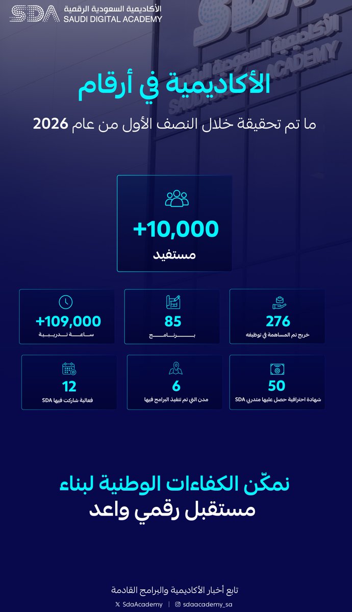 الأكاديمية السعودية الرقمية tweet media