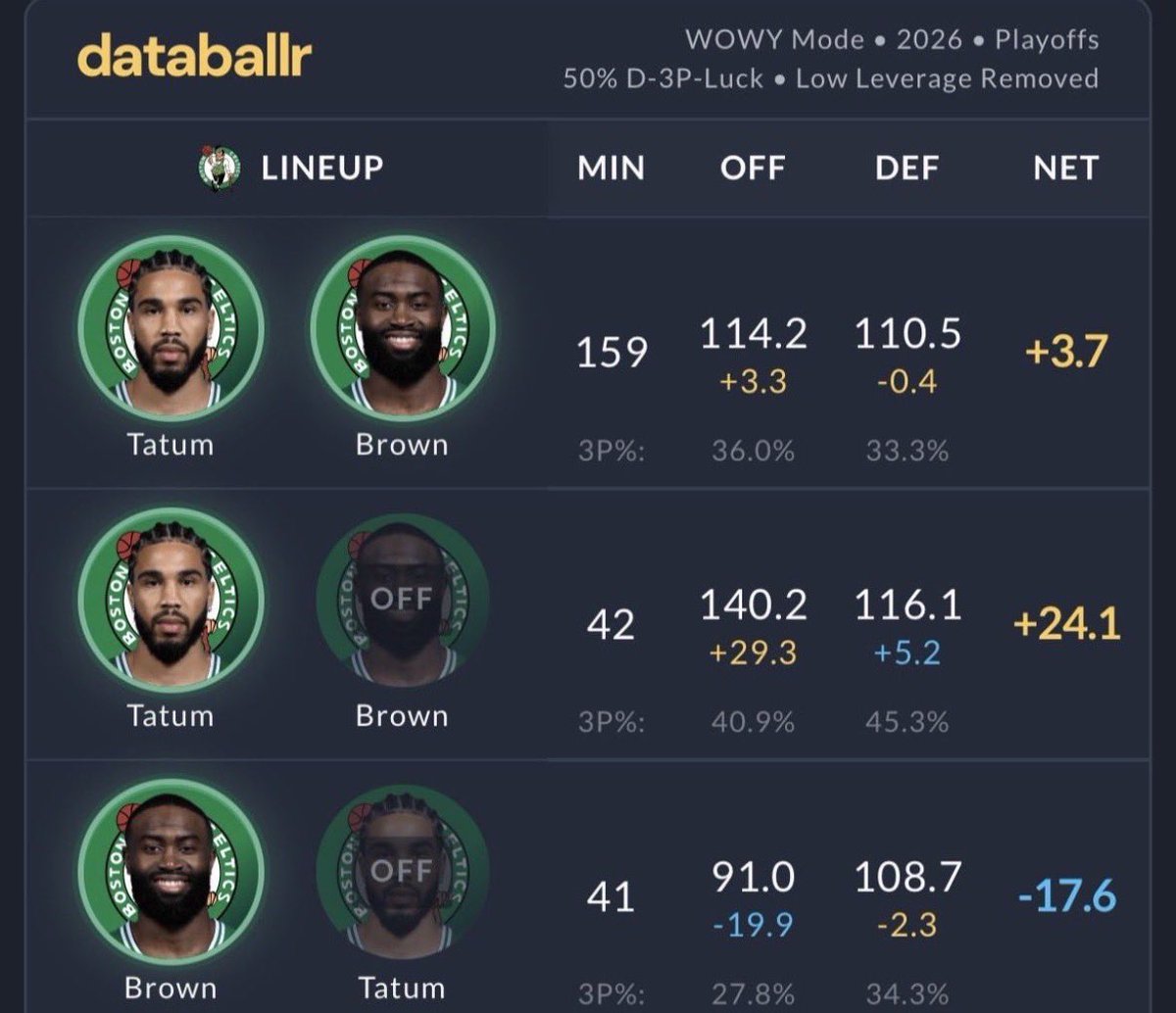 dolladoIIabiII's tweet photo. @cobrasmarf @CelticsGRD Stfu 😭😭😭

I trust him. Yes I was shocked/bothered by the trade. But I’d like to believe Brad didn’t lose all his common sense and that this was the first domino in something larger. https://t.co/aA3zJafaOV