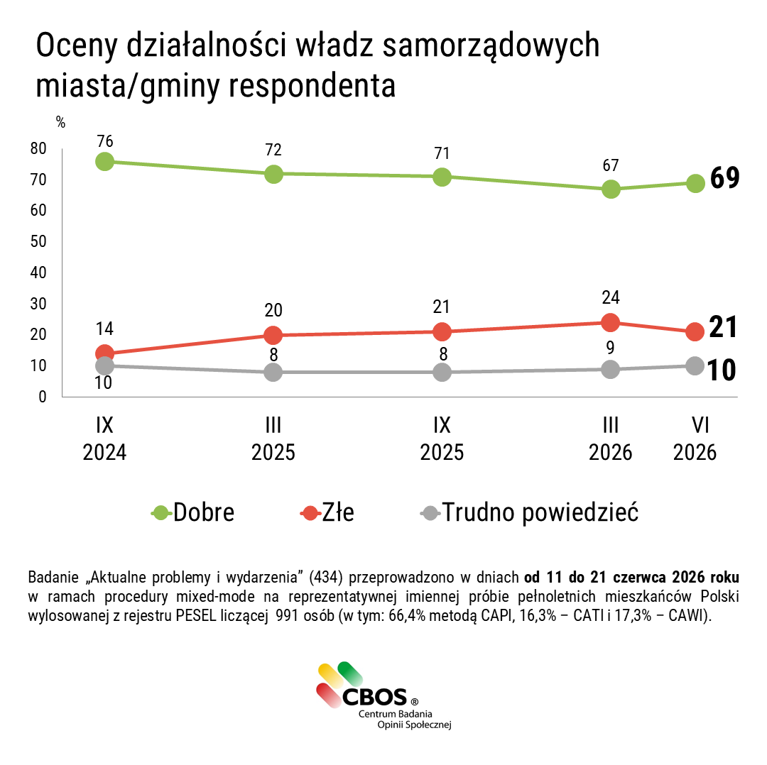 CBOS_Info tweet picture