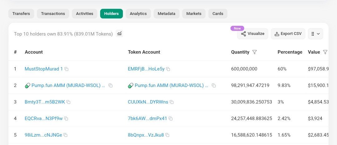 Thewhitebullcto's tweet photo. The White Bull $Murad CTO has been started.

CA: 7LVWaPUkAsRX7AGwhvX3Q9sYpTTSnafzq5ABFwAapump

 (@MustStopMurad) has been bullposting this same meme for years and he still hasn't stopped.

@muststopmurad is holding 60% of the supply + Creators fees.

Same deployer as The Black Bull $ANSEM.

Solid derivative. Every $Ansem needs a white friend.