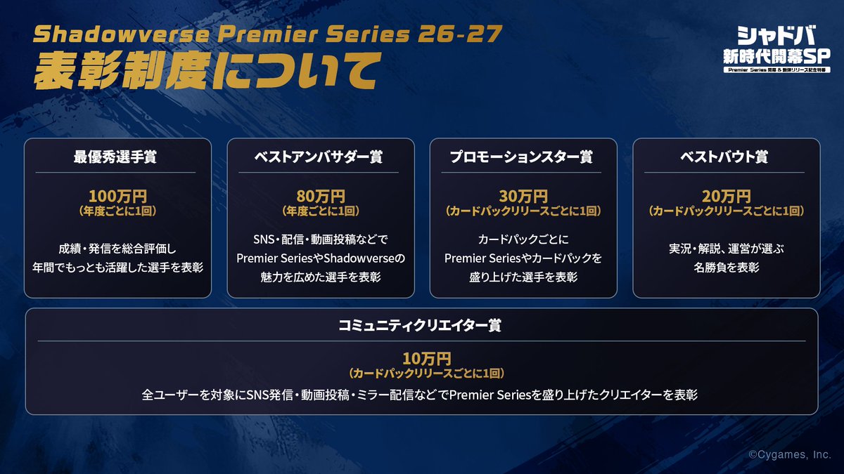 shadowversePS's tweet photo. 【表彰制度について🏆】

Shadowverse Premier Series26-27では、
試合での活躍だけでなく、配信やSNS発信等で大会を盛り上げた選手を表彰します✨

選手だけでなく「全ユーザー対象」の賞もご用意！

詳細は後日発表！
みんなでプレミアシリーズを盛り上げましょう🔥
#シャドバPS https://t.co/GHOuZyhxeT