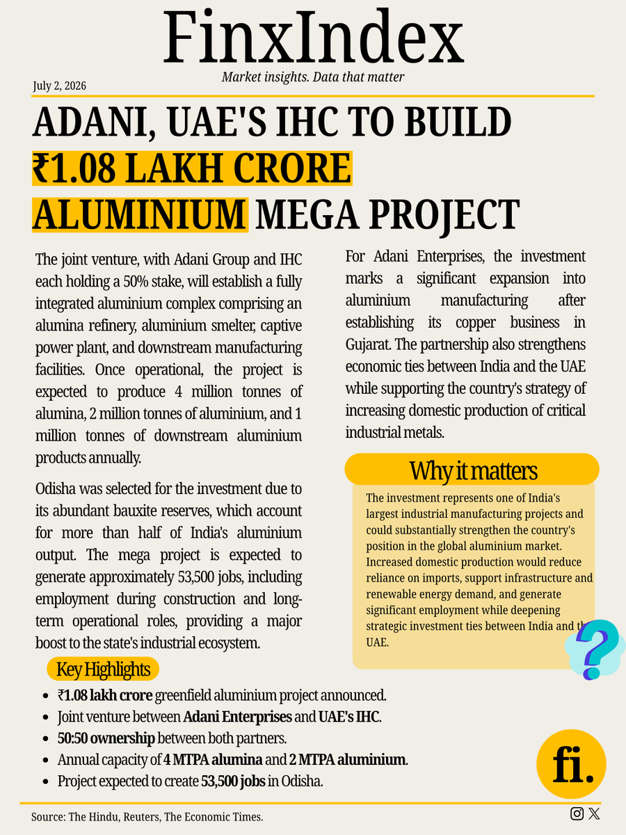 finxindex's tweet photo. 🚨 Adani and UAE's IHC are investing ₹1.08 lakh crore in India's aluminium sector.

The mega project in Odisha is set to boost domestic production, attract foreign investment, and create thousands of jobs.

👉 Read the full breakdown

#Adani #Finance #india https://t.co/iuID733FDg