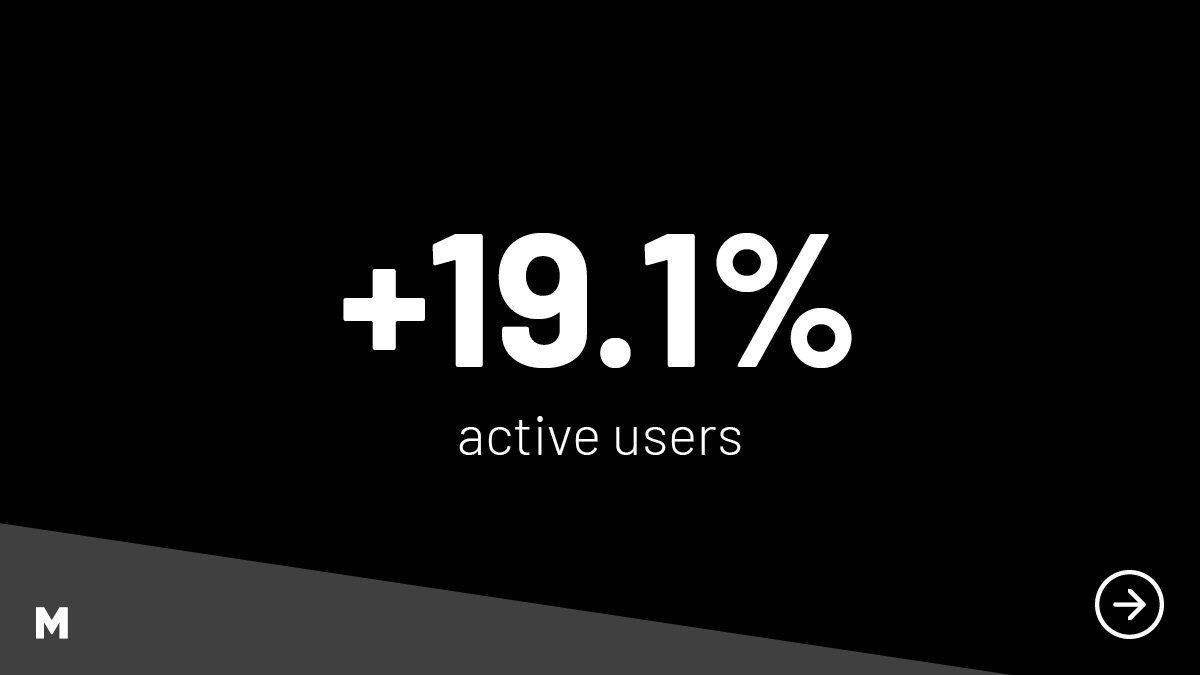 mcs_creative's tweet photo. We hold ourselves to the same standard as our clients.
Q2 website performance:
📈 +19.8% engaged sessions
📈 +19.1% active users
📈 +16.4% engagement rate
#SEO is ongoing improvement, not a one-off job.
https://t.co/ooyqPjwsoa
#DigitalMarketing #AvoidAverage https://t.co/WR41h1UfiJ