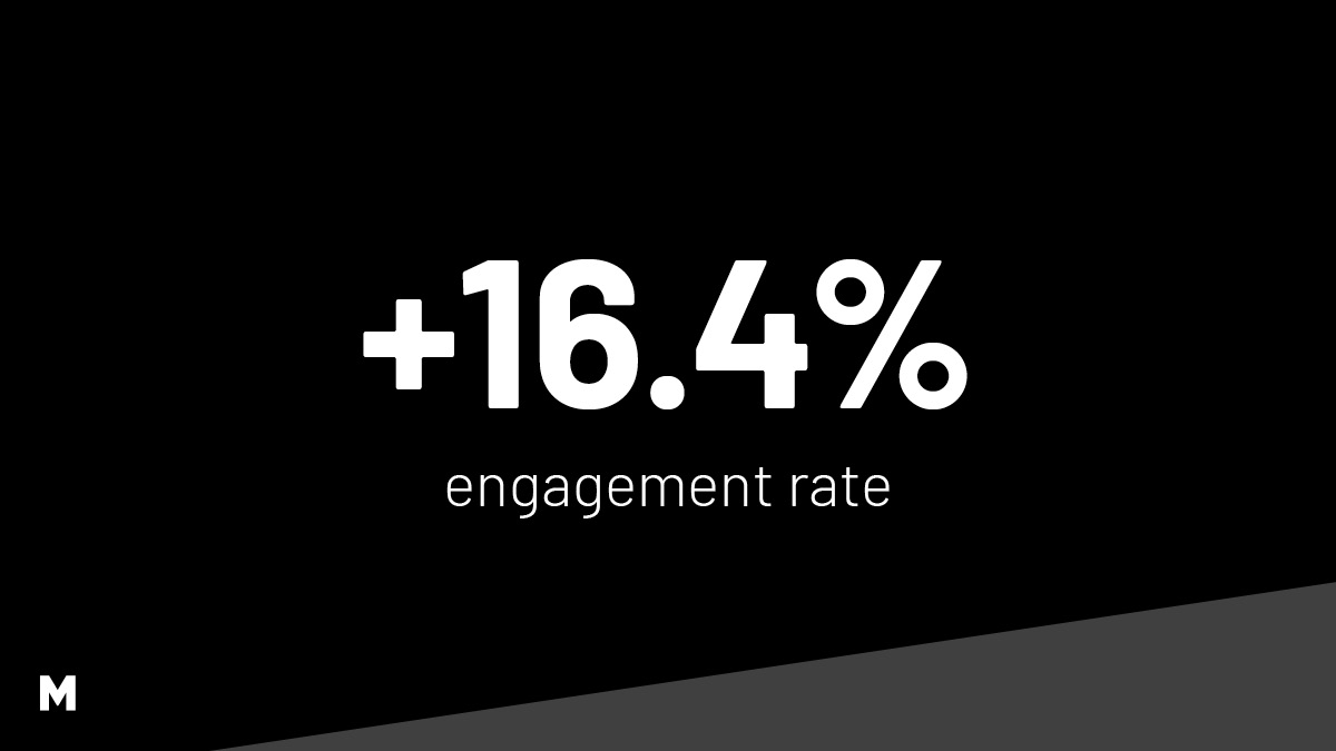mcs_creative's tweet photo. We hold ourselves to the same standard as our clients.
Q2 website performance:
📈 +19.8% engaged sessions
📈 +19.1% active users
📈 +16.4% engagement rate
#SEO is ongoing improvement, not a one-off job.
https://t.co/ooyqPjwsoa
#DigitalMarketing #AvoidAverage https://t.co/WR41h1UfiJ
