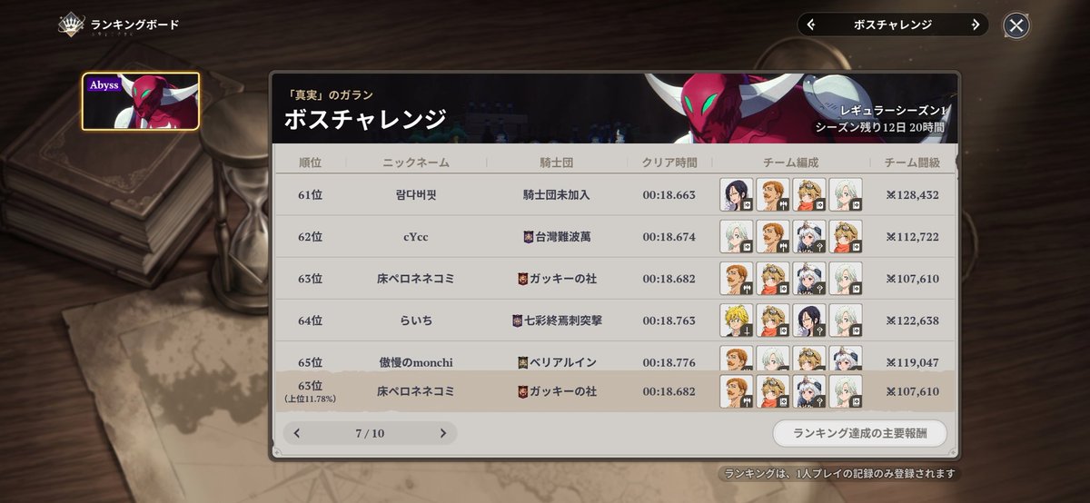 yoaka_ri's tweet photo. リセットかかったお陰で63位！
 #ナナオリ 
 #七つの大罪  #七つの大罪origin https://t.co/UfVkaYKOaX