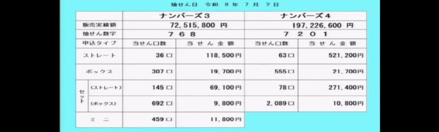 hirohiro531017's tweet photo. 予想から27ペア的中🎯
並びから二口ニアでした（泣）🙇🙏💦 https://t.co/EaDgARcA8F