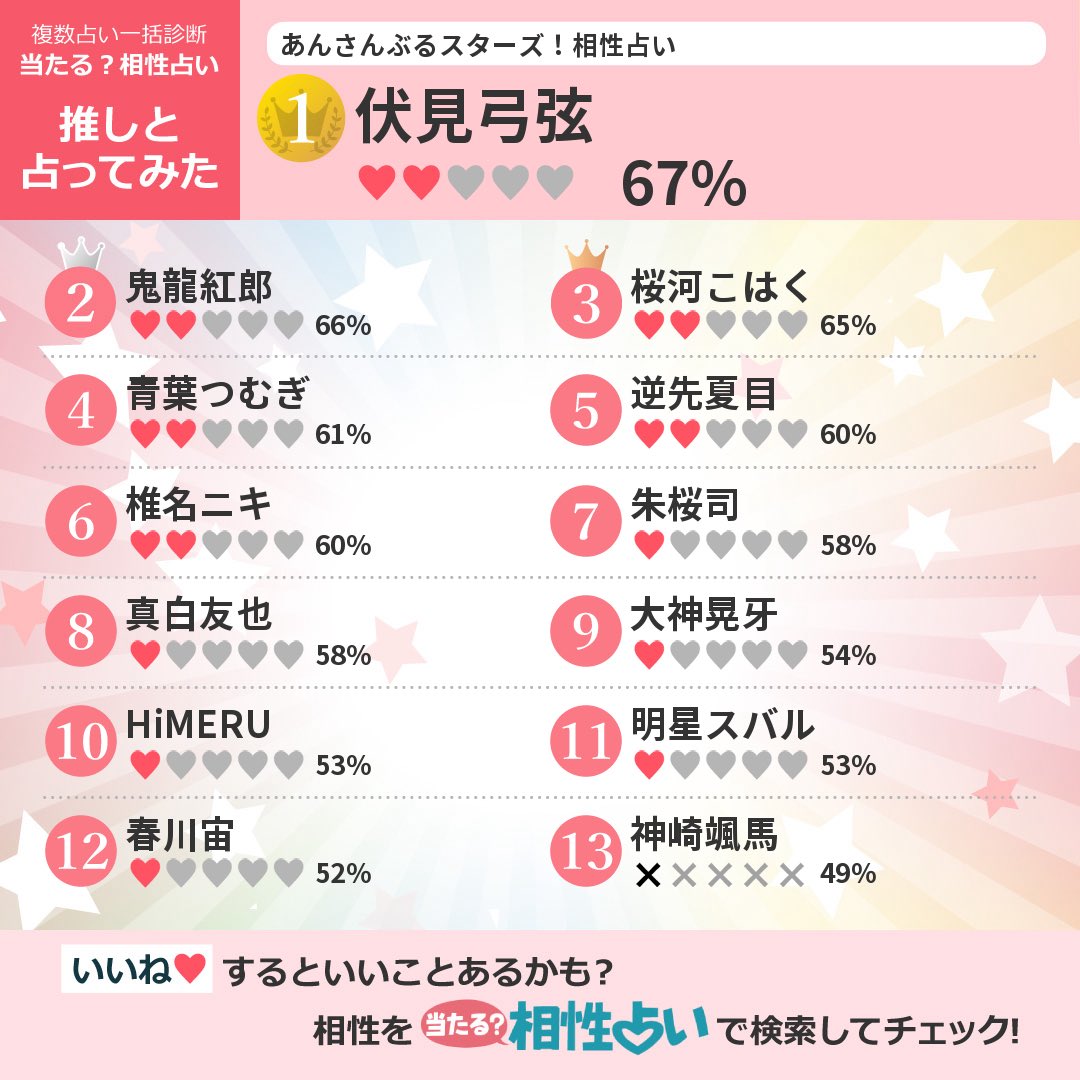 ki_1br's tweet photo. やってみた
どっちも推しが一位で嬉しい https://t.co/TBiNYD8Mes