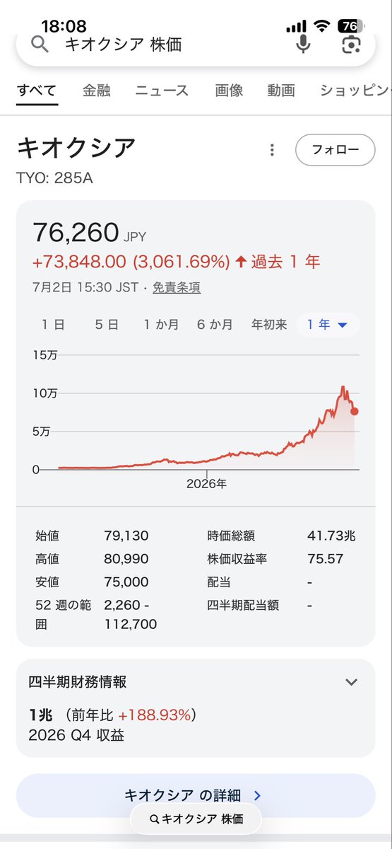 FIREEEEEEEEERIF's tweet photo. 1年で40倍になる株がまともなわけがないのにどうして10万円でキオクシアを買ってしまったんだい？ https://t.co/IqiAiebcj6