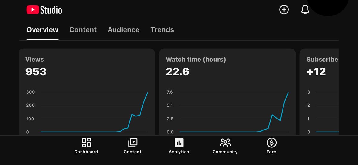 a__dgtals's tweet photo. Today’s numbers:

953 views.
22.6 watch hours.
+12 subscribers.

It’s not where I want to be yet, but it’s further than I was yesterday. https://t.co/akwSLHFMWd