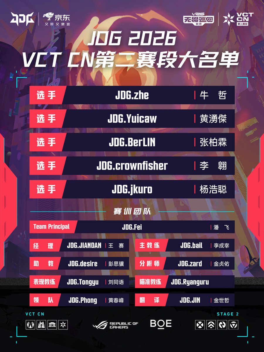 JDGaming's tweet photo. 【JD Gaming 2026 VCT CN Stage 2 Roster】 https://t.co/UV2kbkwg2O