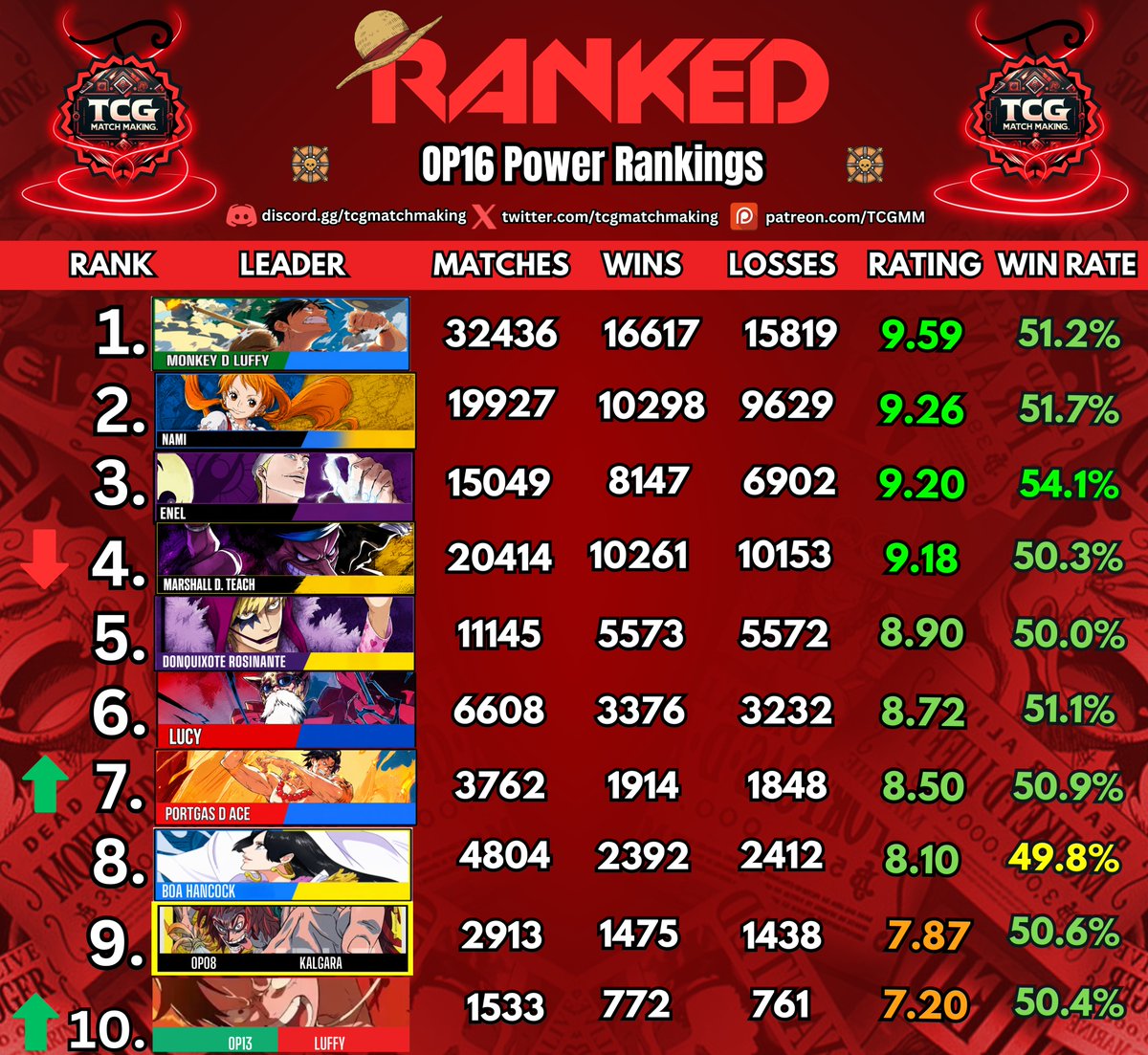 TCG Match Making (@TCGMatchMaking) / Posts / X