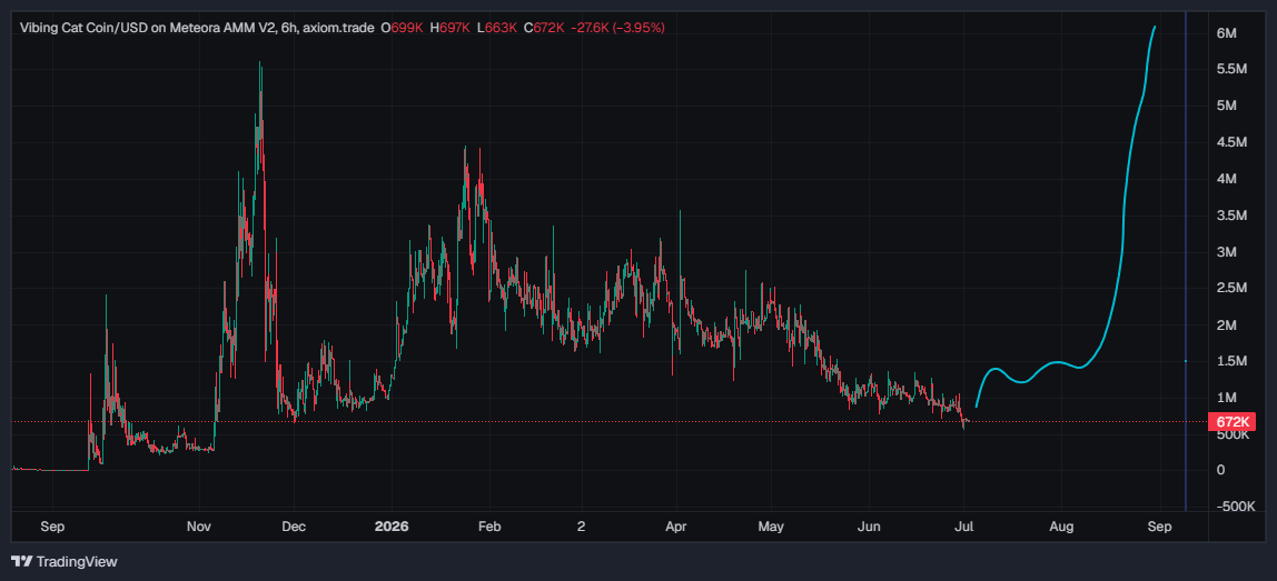 SolTraderLS tweet picture