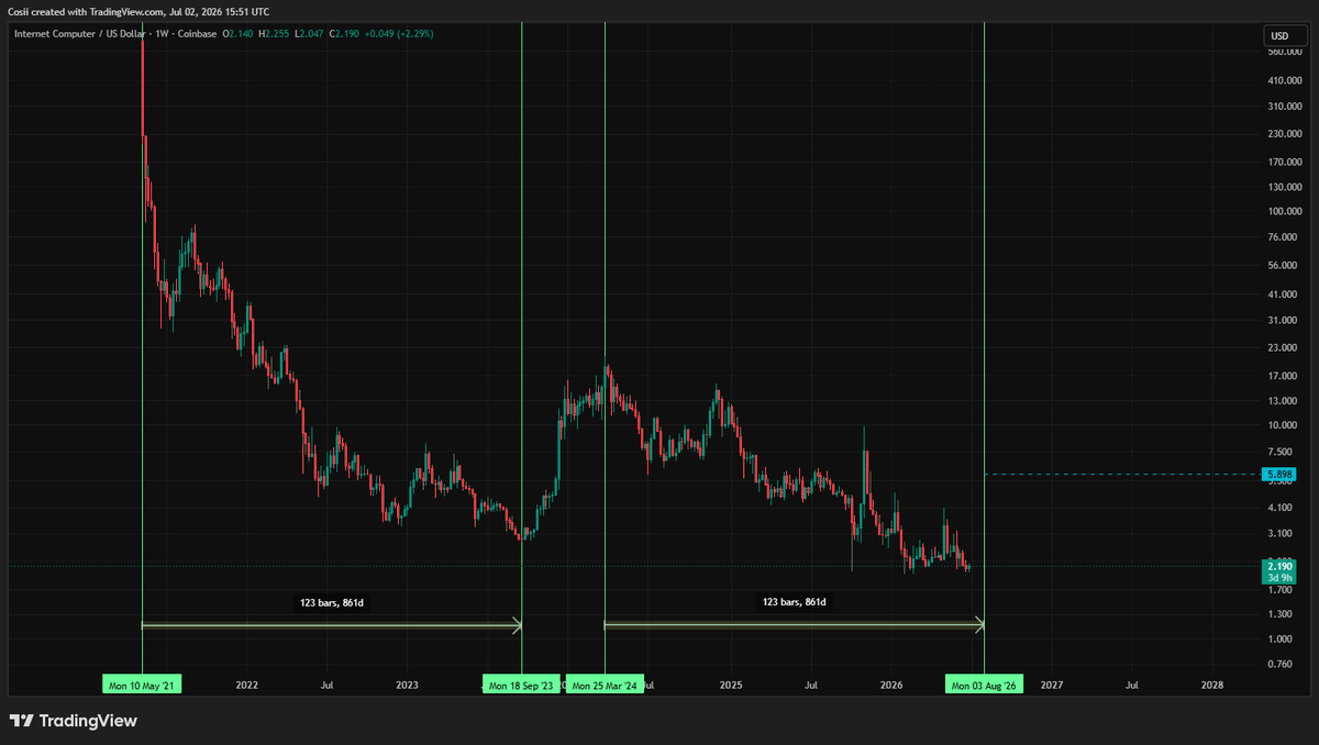 CosiCrypto's tweet photo. internet-computer:native perspective https://t.co/MbF87NkKvw