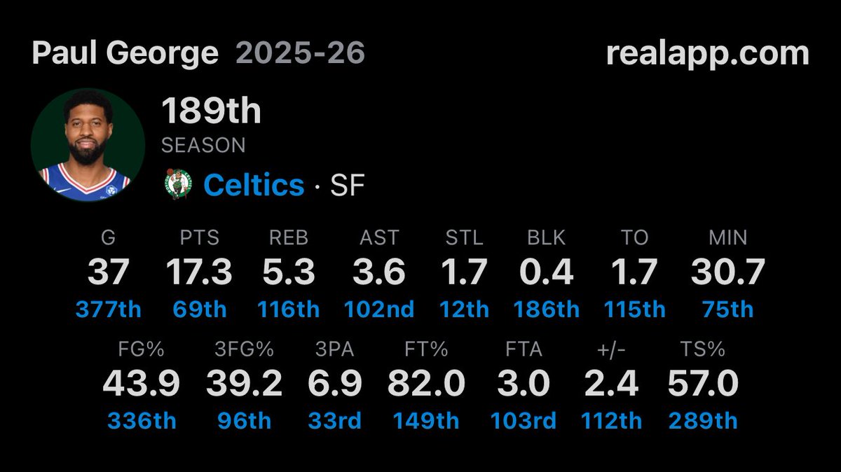Celtics Performances tweet media