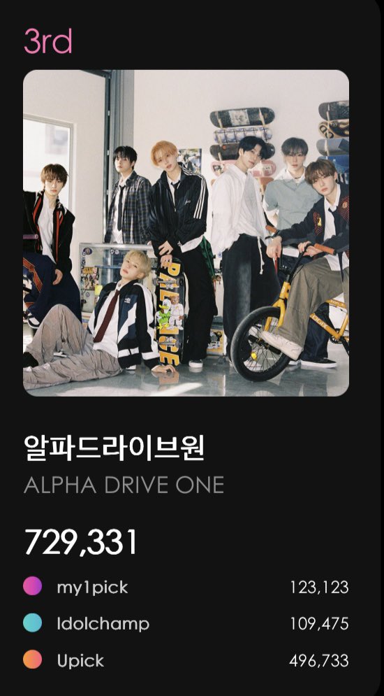mniiowon's tweet photo. MASS VOTE #3 UPDATE❤️‍🔥❗️

before : 729,331
after : 760,588 (+31,257)

lmao i know we can do it, good job everyone🥺👏🏻 keep collecting ur votes and make more accounts, DONT SAY SORRY JUST DO IT! LETS GOOO😾🔥 https://t.co/3t2Dh3ll1s