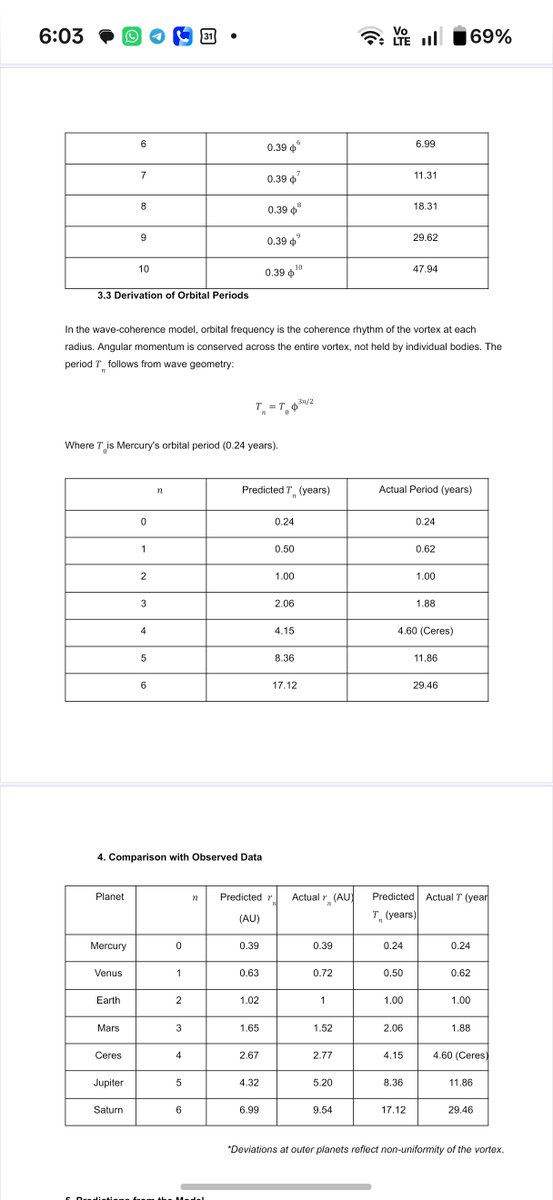 Murakariuki's tweet photo. Here is the paper in full 

All I ask is that you retweet it until @neiltyson responds. https://t.co/yjYwbPg15L
