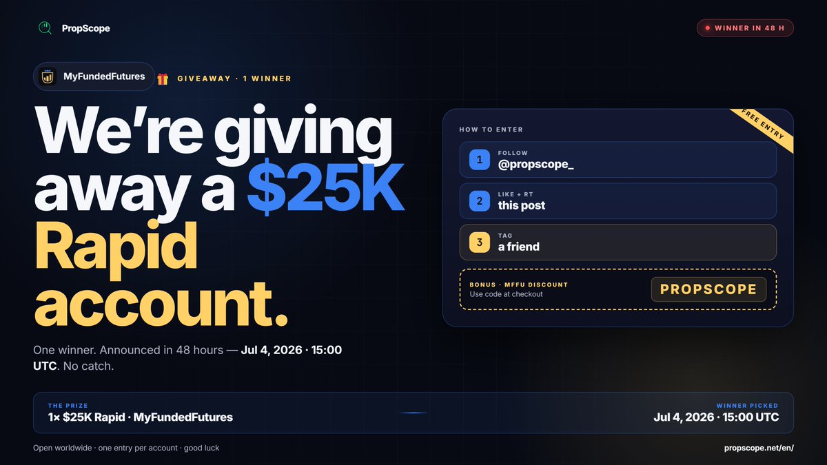 propscope_'s tweet photo. 🎁 MFFU GIVEAWAY 

Giving away 1x $25K Rapid account from @MyFundedFutures

Winner picked in 48 hours.

To enter:

Follow @propscope_
Like + RT this post
Tag a friend in the comments

Use code PROPSCOPE for MFFU discounts.

Good luck, everyone! 🍀 https://t.co/8L3j9o3TnD