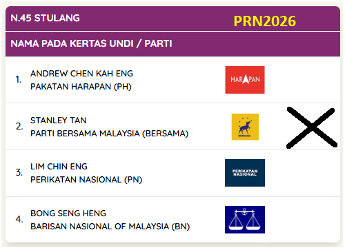 1m4u4ever's tweet photo. PRNJohor2026
DUN N45 Stulang
Undilah #BERSAMA demi Rakyat &amp; masyarakat yang cerdik &amp; terbela menuju suara Malaysia https://t.co/oZoa0Z1x3v