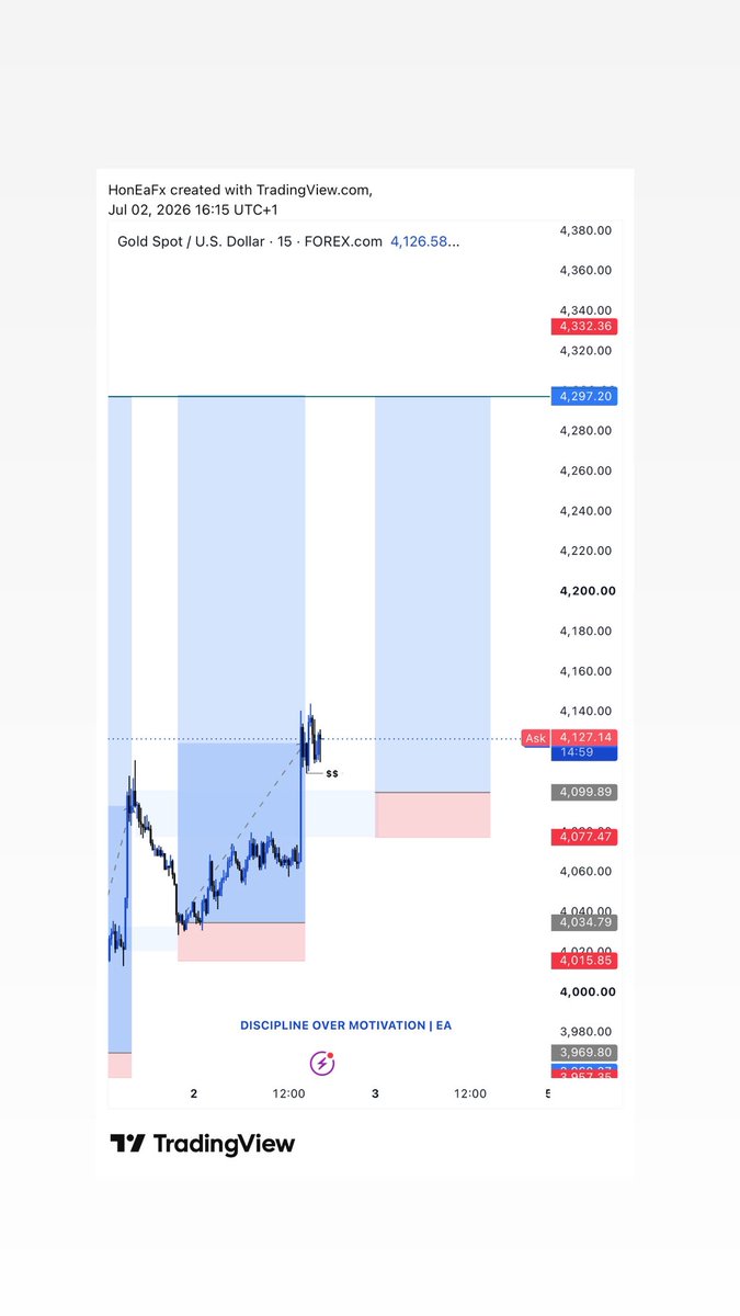 eafx_'s tweet photo. My expectation for XAUUSD. https://t.co/7bookAPCrG