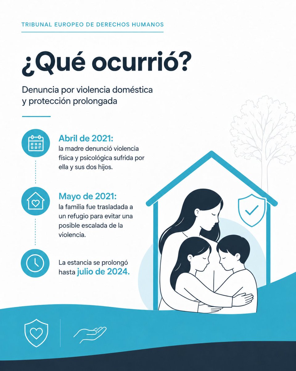 DDHHAbogados's tweet photo. Proteger a una víctima no puede significar aislarla durante años.

El TEDH condena a Italia por su respuesta insuficiente ante denuncias de violencia doméstica y por mantener a una madre y sus hijos más de 3 años en un refugio.

#TEDH #DerechosHumanos #ViolenciaDeGénero https://t.co/Chn5wBbk22