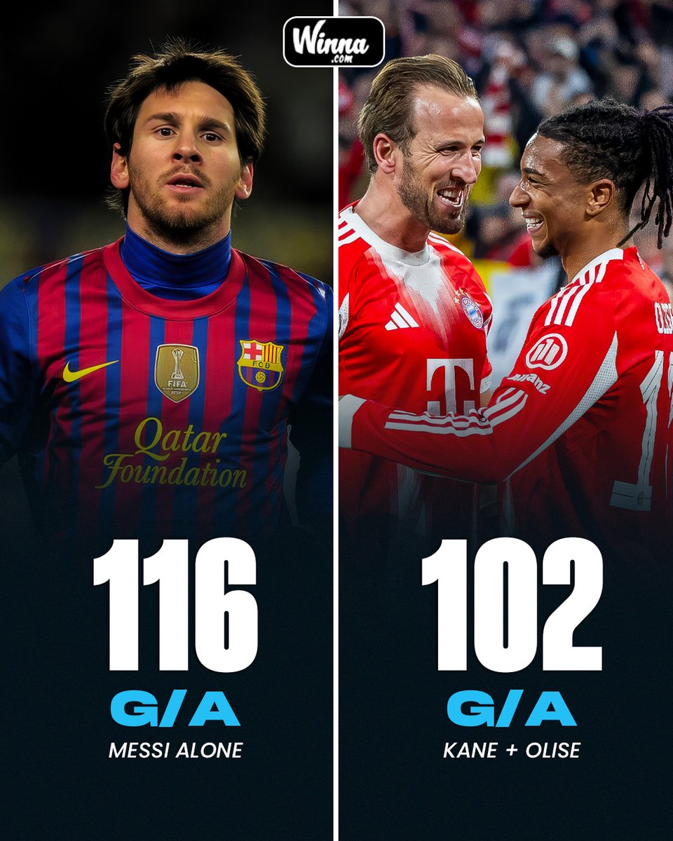 WinnaFC's tweet photo. 🚨| CRAZY STAT: Even if you combine Kane's goals and Olise's assists this season, they're still 14 goal contributions behind Messi's 2011/12 season.😱

NOT HUMAN.👽🐐 https://t.co/M8FLpmGfbt
