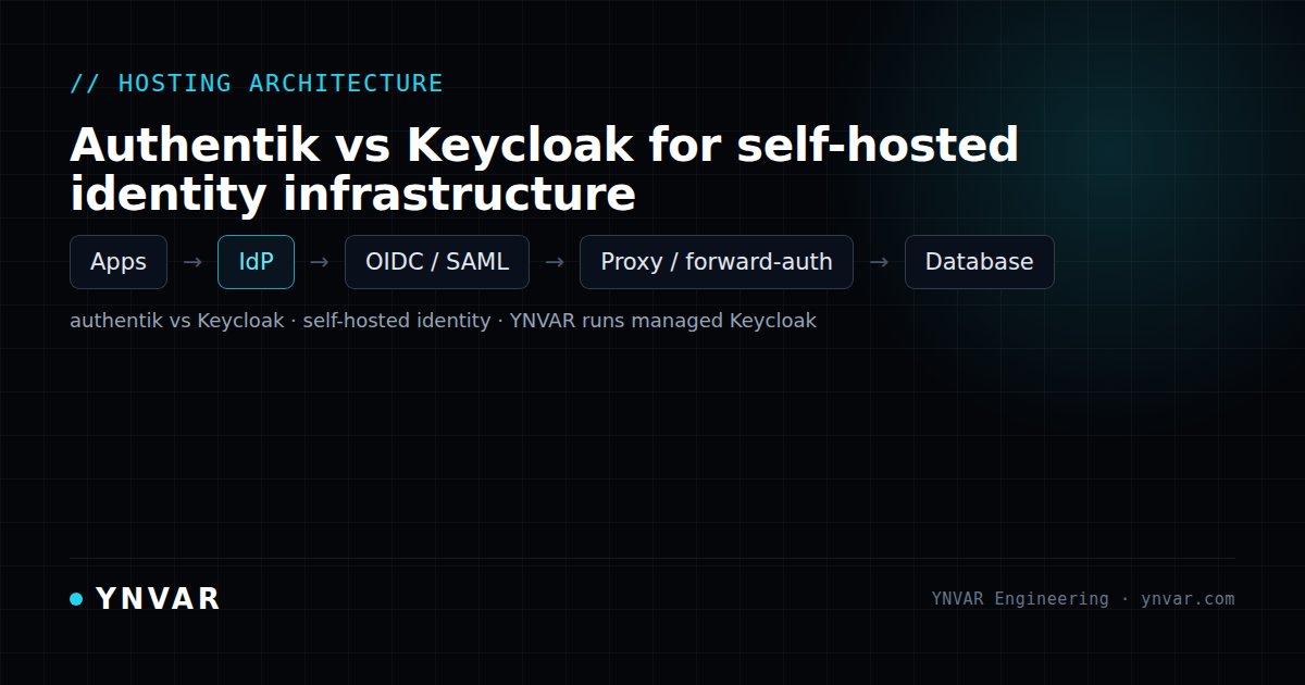 ynvar_com's tweet photo. Authentik vs Keycloak for self-hosted identity — proxy/forward-auth versus a mature IAM server with Authorization Services, and the managed-hosting decision.

https://t.co/GyCLi6GIuI

#ynvar
#Keycloak
#Authentik
#selfhosting
#managedhosting
#euhosting https://t.co/EhDF3uNEYm