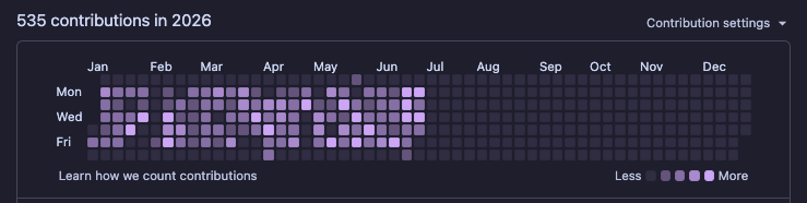 netcatted's tweet photo. these past few weeks i've been working much more than last ones. and greyish days are just me working on huge PRs that get squished to a single commit to main https://t.co/O0lBLqTDqr