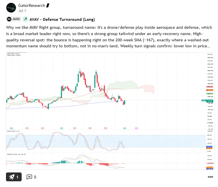 GatorResearch's tweet photo. Posted my $AVAV plan yesterday

That aged nicely

https://t.co/5hl7txFzBi https://t.co/yaddfoWTOZ