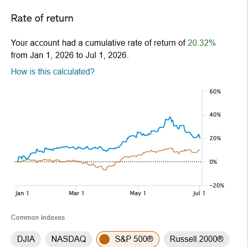 AP_stocks tweet picture