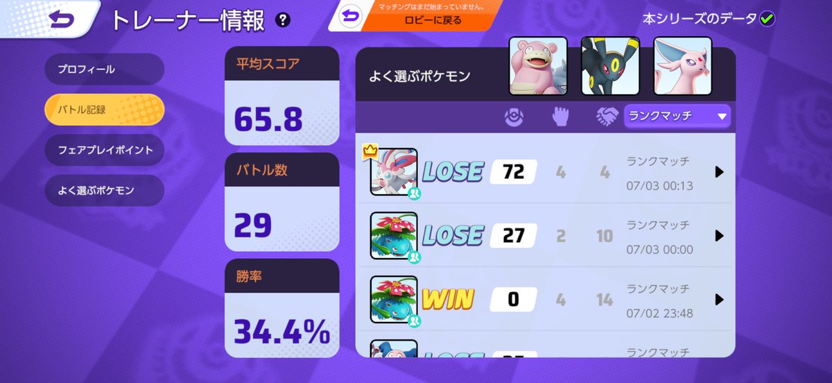 Re_typeTK's tweet photo. おじちゃんずフルパでマスター昇格戦へ‼︎

…今日はお預けでした。

…見たことのない勝率に到達しました。
みなさま、メシウマです。ご査収下さい。。 https://t.co/F1Pc5UofJ5