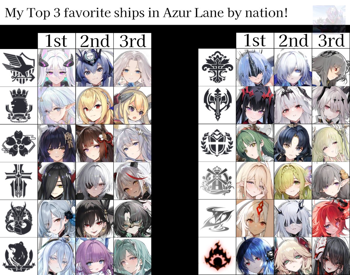 TheseShirOnly's tweet photo. My top 3 favorite shipgirls in Azur Lane. Templates in English and Japanese are under the follow-up reply.

#アズールレーン で私が一番好きな艦娘トップ3。英語版と日本語版のテンプレートは、次の返信に記載しています。 https://t.co/Nph5IYTanP