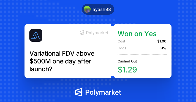 AyashkantaMoha1's tweet photo. I just won on @Polymarket. https://t.co/6JnB2QbPLh https://t.co/ccdFSpbvYN