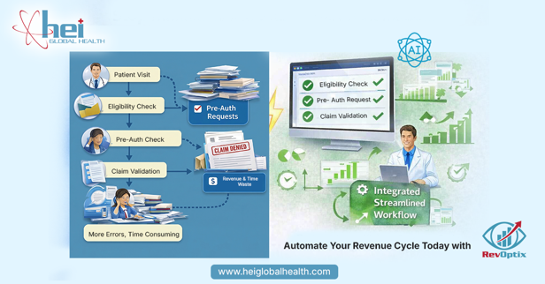 HEIGlobalHealth's tweet photo. Your RCM team shouldn't be doing what AI can do in seconds.

✅ Eligibility ✅ Pre-auth ✅ Claim validation

All automated. All in one workflow.

RevOptix by HEI Health. 🤖 https://t.co/nnQ6raILXc

#RCM #HealthTech https://t.co/mvdJpXKig5