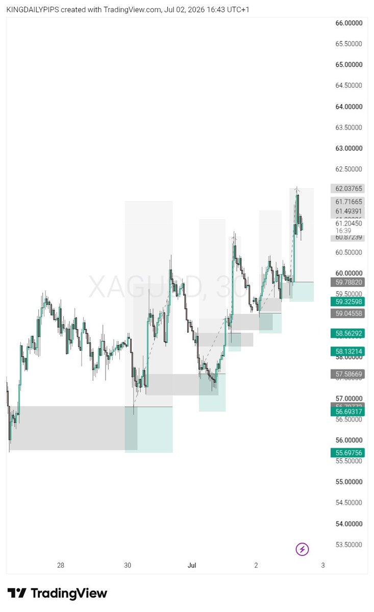 ᴅᴀɪʟʏ ᴘɪᴘꜱ (ɢᴜ)📈 tweet media