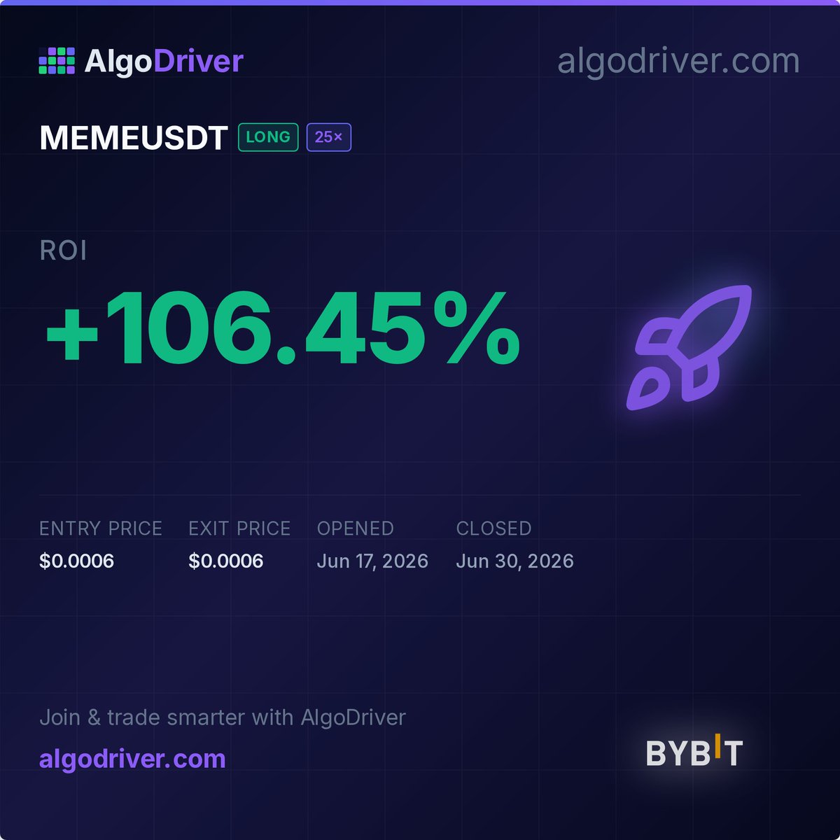 AlgoDriver's tweet photo. MEMEUSDT LONG 25x - +106.45% ROI

#AlgoDriver #Crypto #Trading #Bybit https://t.co/2bsF7U15vr