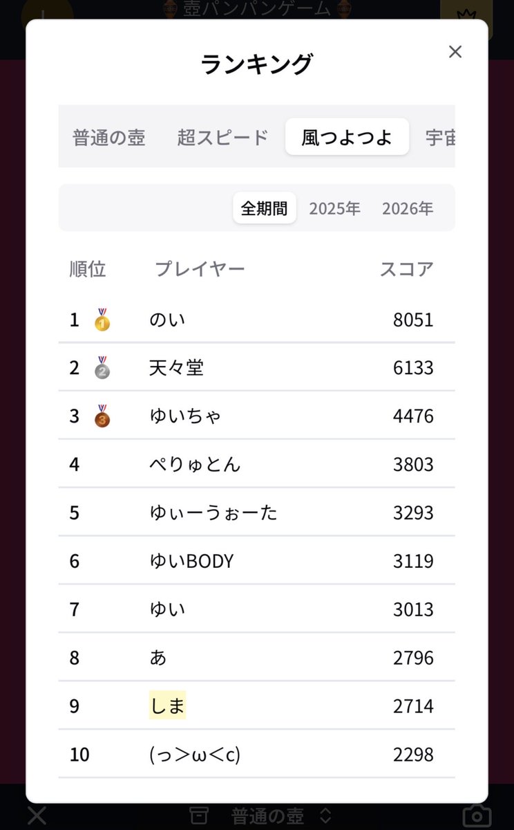 furainoshima's tweet photo. よし！全期間で10位以内に入れた🏺 https://t.co/X6TCNeZBgx