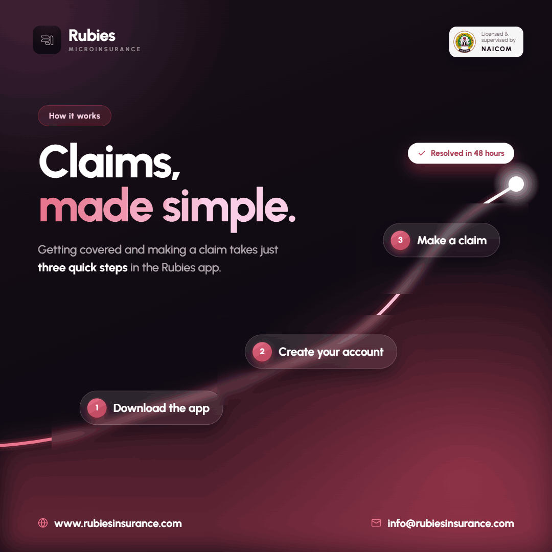 RubiesInsurance's tweet photo. Ever heard someone say, "Insurance companies don't like to pay claims?"

We get it.

That's why we've made claims simple. Just 3 quick steps on the Rubies app, with claims resolved in as little as 48 hours.

Insurance Made Simple.

#RubiesInsurance #Insurance #ProtectWhatMatters https://t.co/2GUdcY9MGv