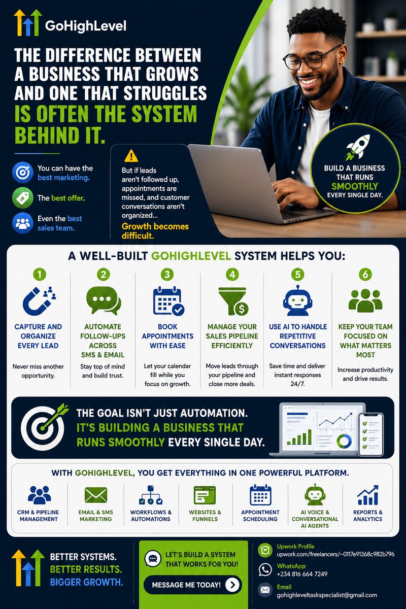 GHLTaskExpert's tweet photo. The difference between a business that grows and one that struggles is often the system behind it.

#GoHighLevel #GHL #GoHighLevelExpert #CRM #BusinessAutomation #MarketingAutomation #WorkflowAutomation #SalesAutomation #LeadGeneration #AIAutomation https://t.co/yLueZ8B32G