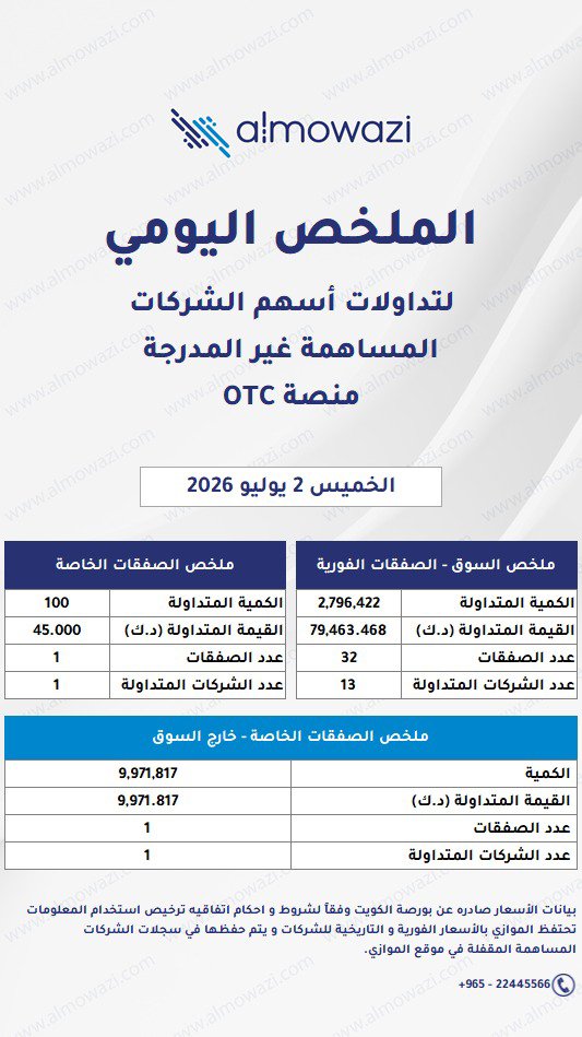 almowazi's tweet photo. ملخص أداء منصة (OTC) وفقاً لبورصة الكويت
#almowazi
#OTC
#BoursaKuwait https://t.co/a0NeJ0ypPK