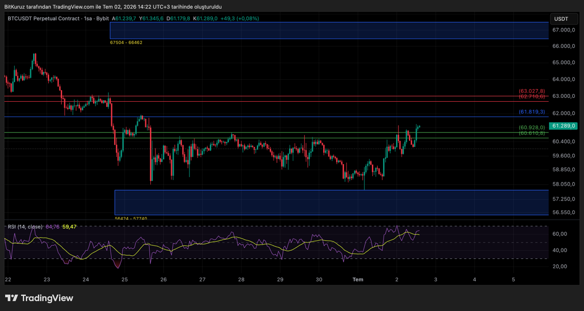 BitKuruzTrade tweet picture