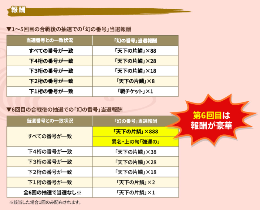戦国IXA 🔢「幻の番号」はこれまで獲得してきた番号も 終戦後に発表