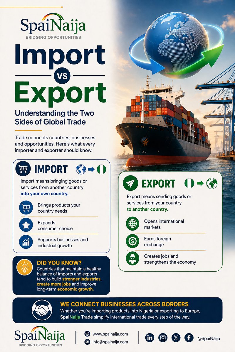 SpaiNaija's tweet photo. 🌍 Import or Export ?

Know the difference.
📦 Import = Bringing goods into your country.
🚢 Export = Sending your products to global.

 SpaiNaija Trade simplify international trade between Nigeria, Spain and beyond.

#Import #Export #GlobalTrade #SpainNigeria  #SpaiNaijaTrade https://t.co/4dhfRt6gl3